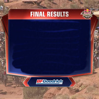 results
